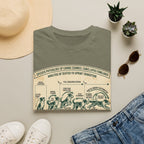 Kinetics of Zoomies T-Shirt — Funny Canine Zoomies Diagram Tee
