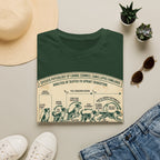 Kinetics of Zoomies T-Shirt — Funny Canine Zoomies Diagram Tee