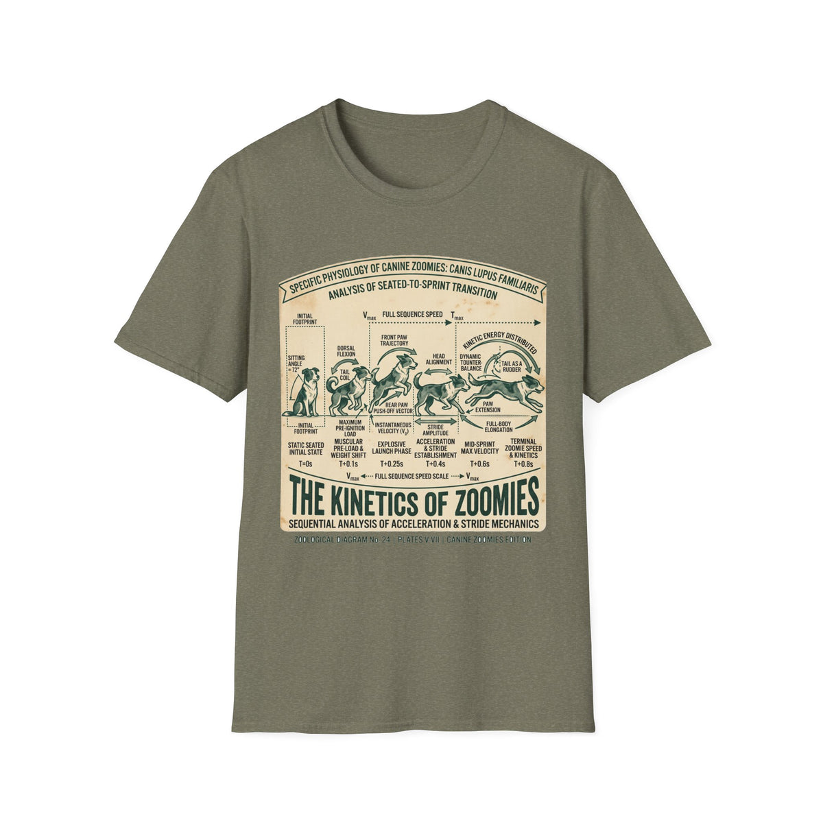 Kinetics of Zoomies T-Shirt — Funny Canine Zoomies Diagram Tee