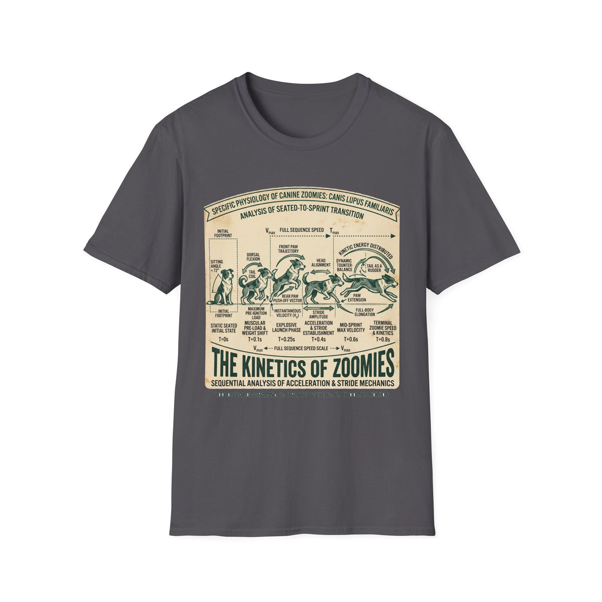 Kinetics of Zoomies T-Shirt — Funny Canine Zoomies Diagram Tee