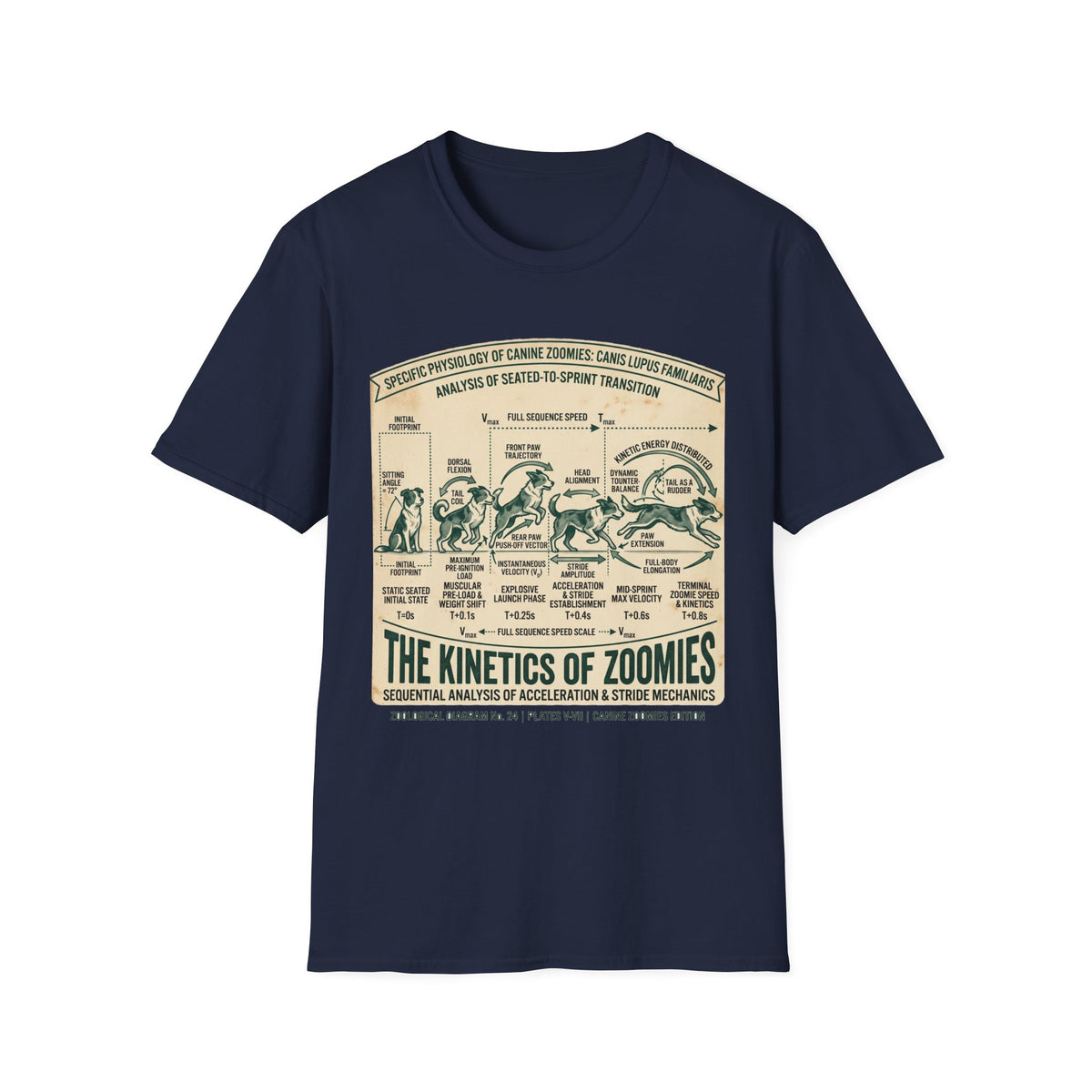 Kinetics of Zoomies T-Shirt — Funny Canine Zoomies Diagram Tee
