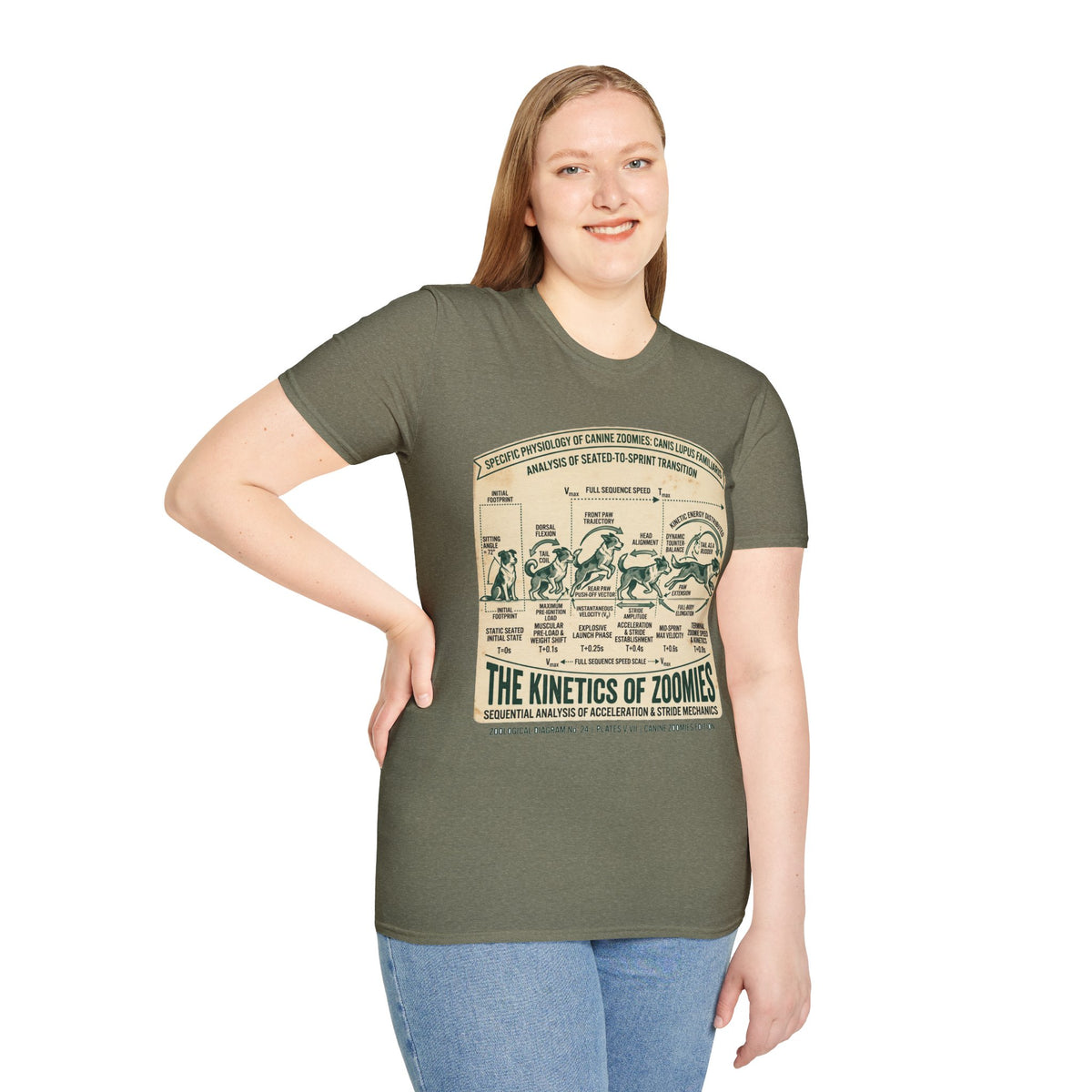Kinetics of Zoomies T-Shirt — Funny Canine Zoomies Diagram Tee