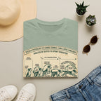 Kinetics of Zoomies T-Shirt — Funny Canine Zoomies Diagram Tee