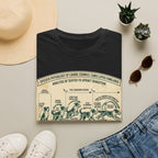 Kinetics of Zoomies T-Shirt — Funny Canine Zoomies Diagram Tee