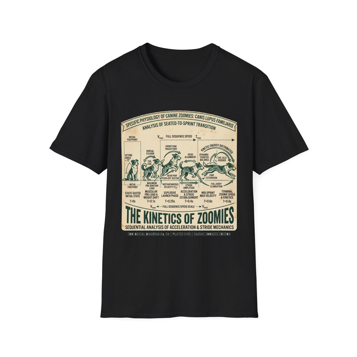 Kinetics of Zoomies T-Shirt — Funny Canine Zoomies Diagram Tee