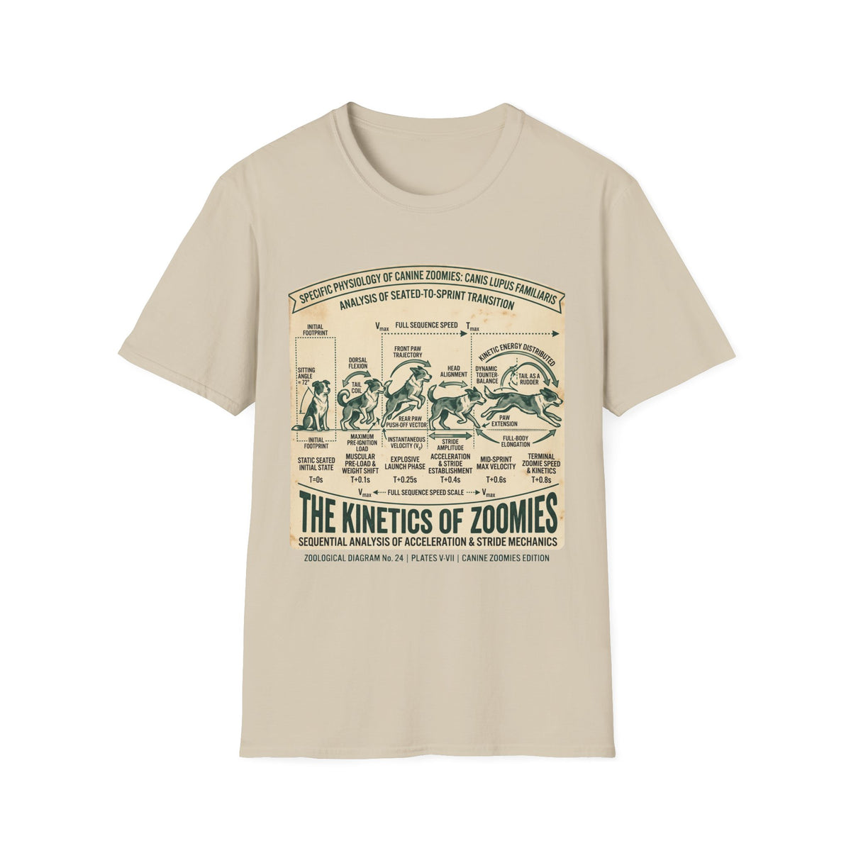 Kinetics of Zoomies T-Shirt — Funny Canine Zoomies Diagram Tee